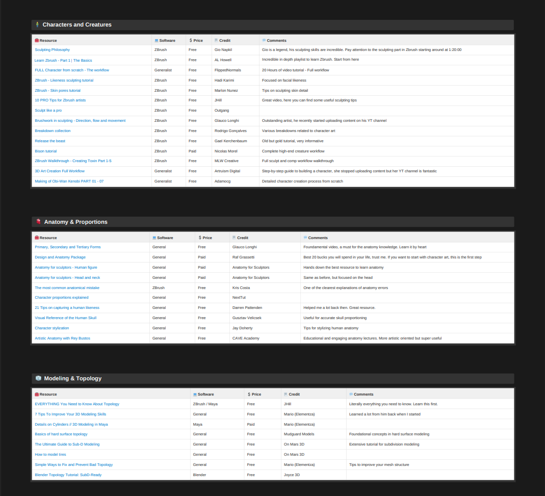Digital artist’s resource vault - Volume 1